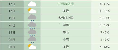 天气爆料最新消息今天新闻,暴雨预警升级！最新天气资讯速览今日新闻